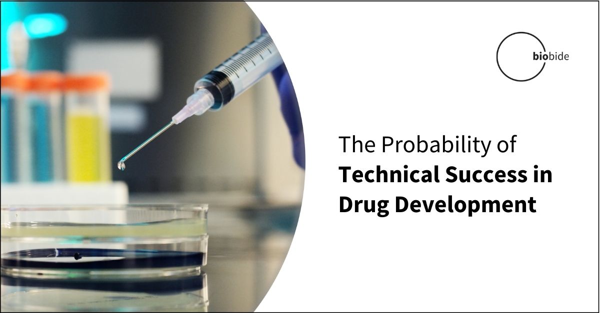probability of success drug development